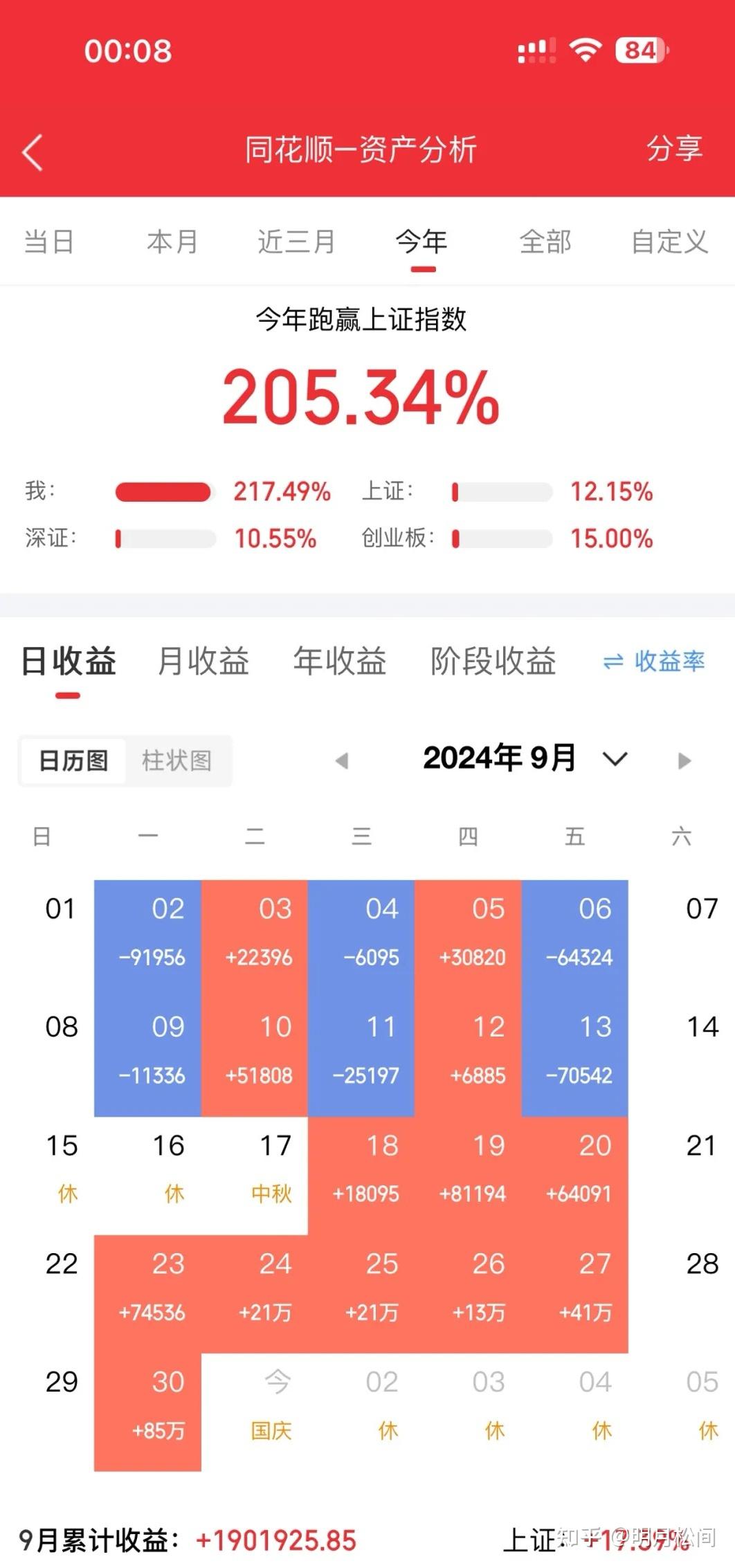 如何看待 9 月 24 、25、26、27日、30日A 股连续大涨？牛市是否来临？你后悔没有入场吗？