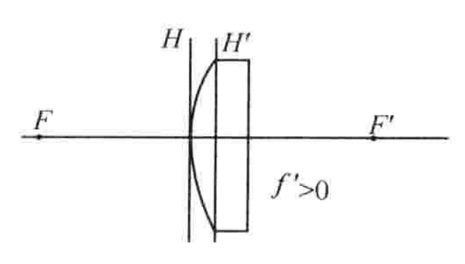 3. 平凸透鏡(plane convex lens)