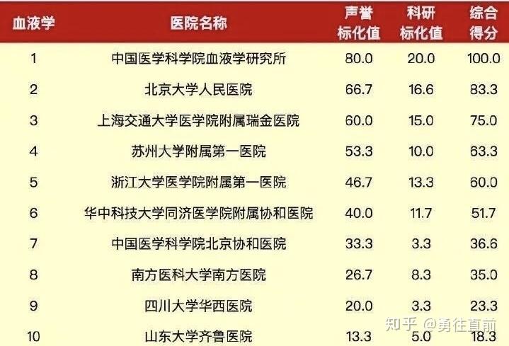 血液病专家:守护生命的隐形战士