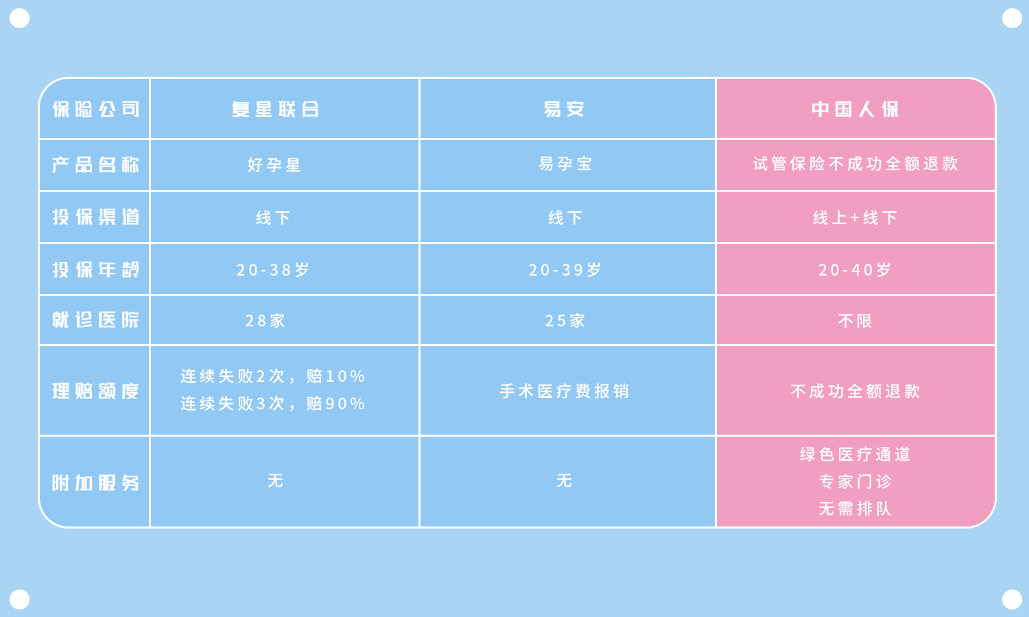 北京市哪家试管婴儿成功率高