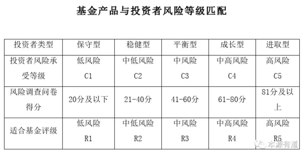 高風險理財投資品種分析與建議