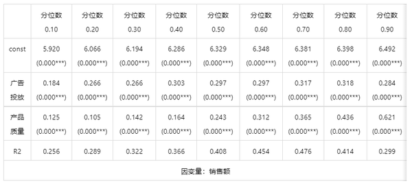 分位数回归-Quantile regression - 知乎