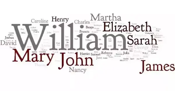 快来看看 你英文名在外国到底是 李建国 还是 王狗蛋 知乎