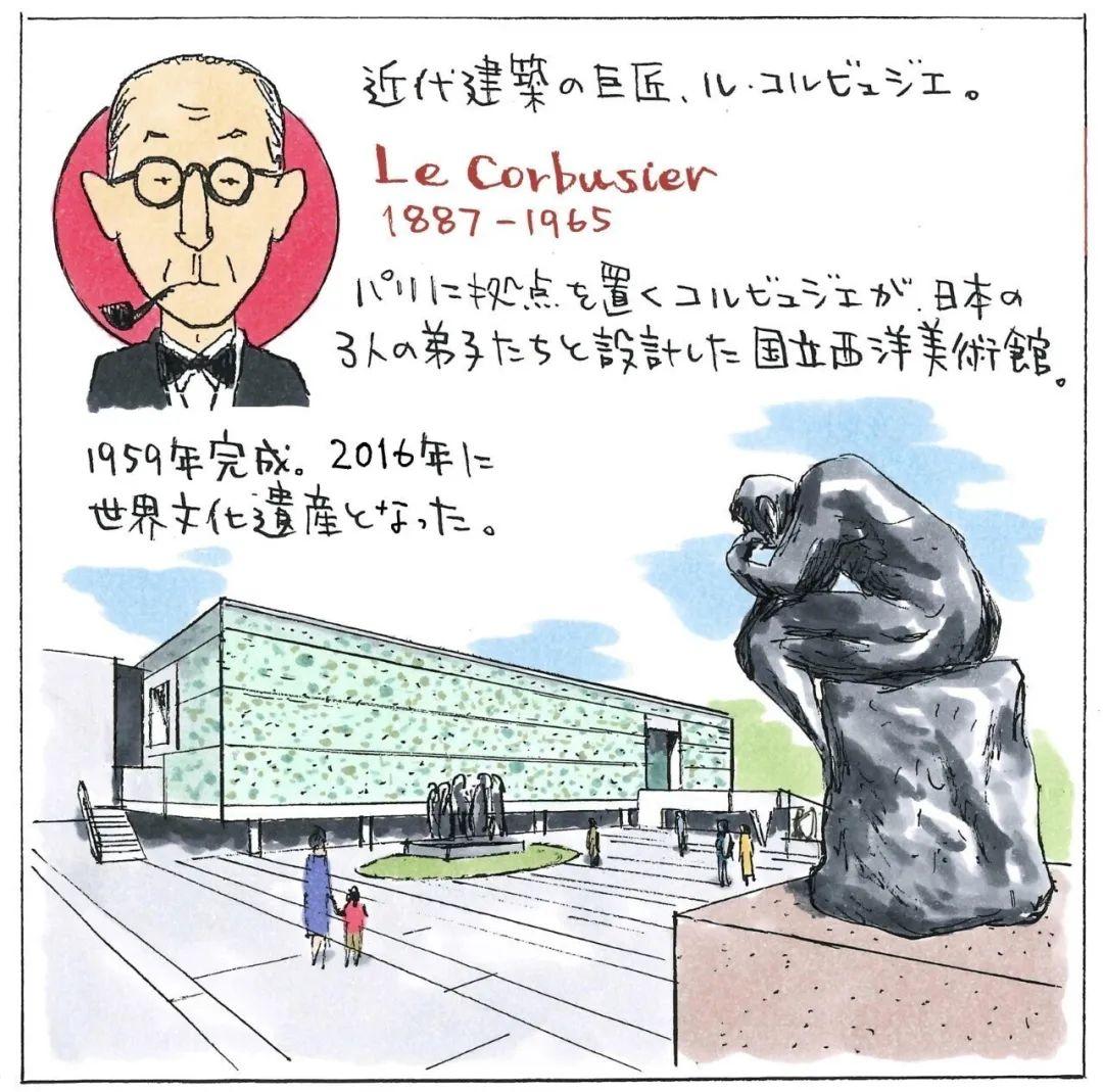 东京国立西洋美术馆丨勒·柯布西耶 - 知乎