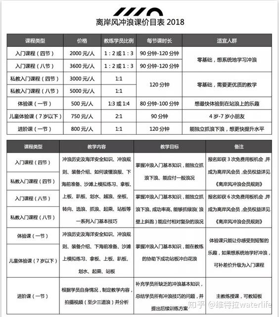 冲浪最常见问题之冲浪贵吗维特拉waterlife