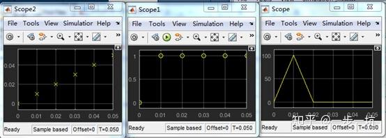 Simulink中对constant、step、ramp模块进行微分结果 - 知乎
