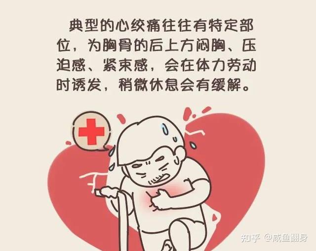 心脏疼怎么办图片