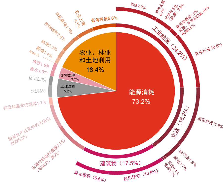 8868体育官方网站-“为下一代添蓝”空气－气候－健康科普活动举行 专家：实现碳中和可带来我国PM25年均浓度大幅降低(图1)