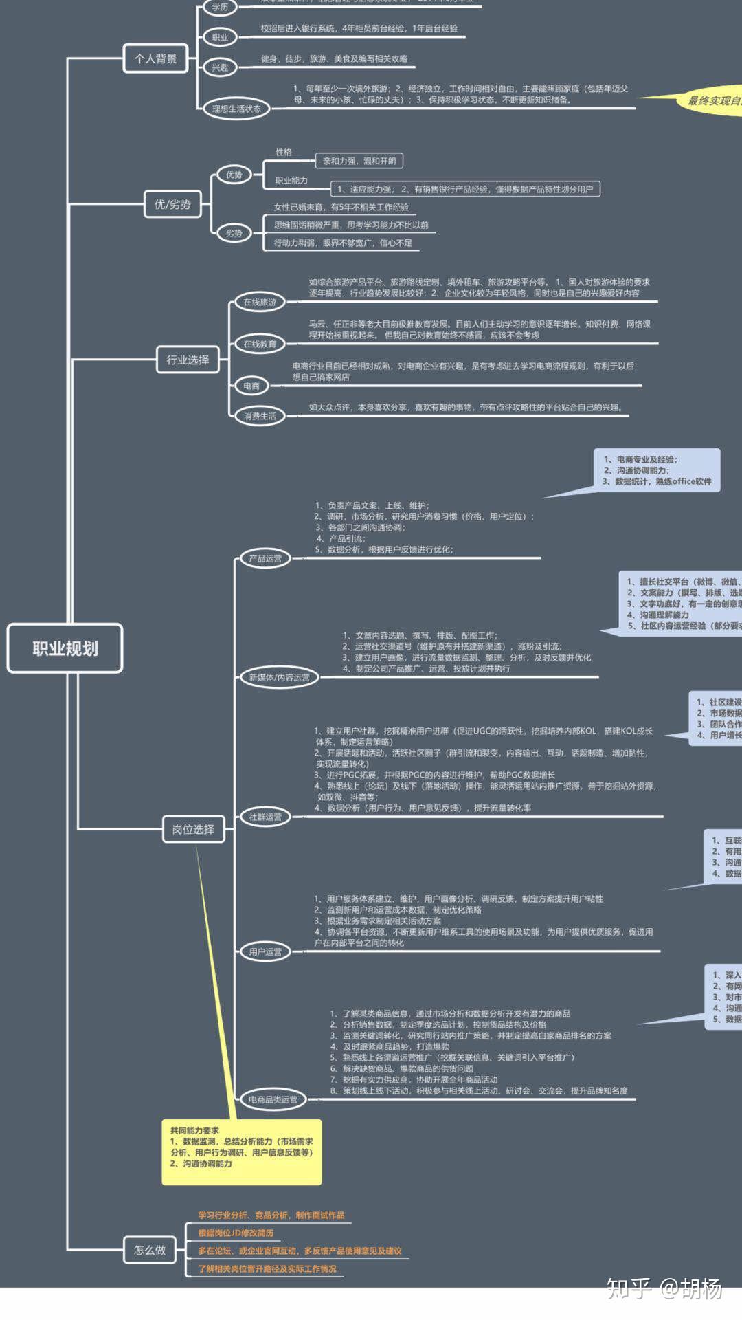 公司有战略,具体到个人的职业规划就是我们的发展蓝图.
