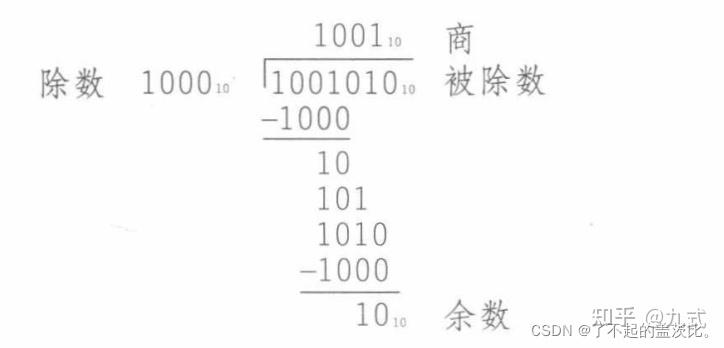 计算机是如何实现计算的? - 知乎