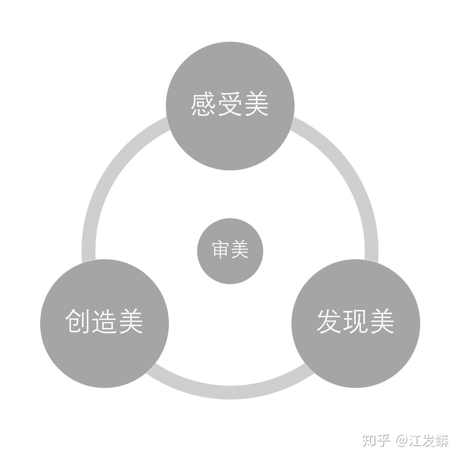 理解力的三要素 v2-74d0e40b8b16c55fbfe16b61fa58cbdc_r.jpg
