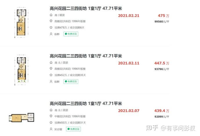 房空全军覆没！房价上涨了，某一线城市房价从107万涨至475万！ - 知乎