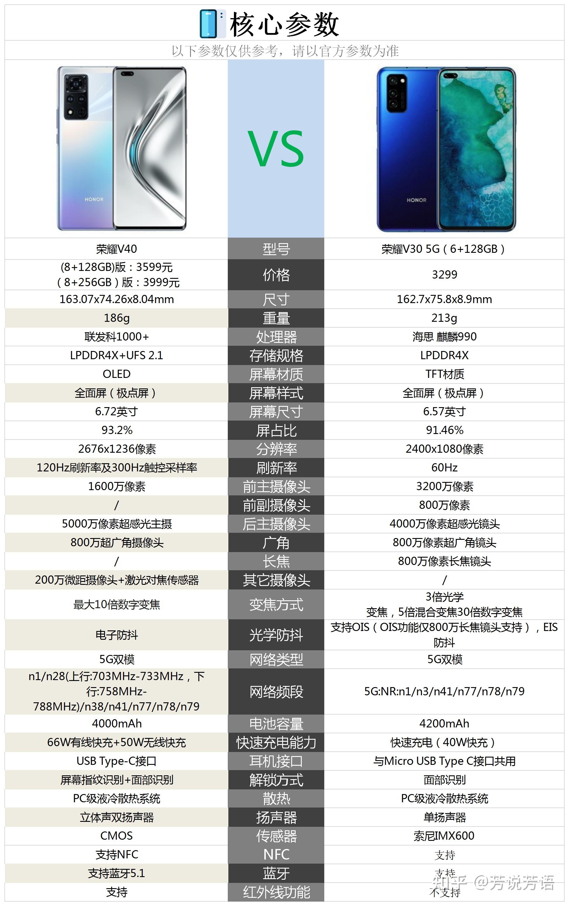 荣耀v40与荣耀v30相比较有哪些提升