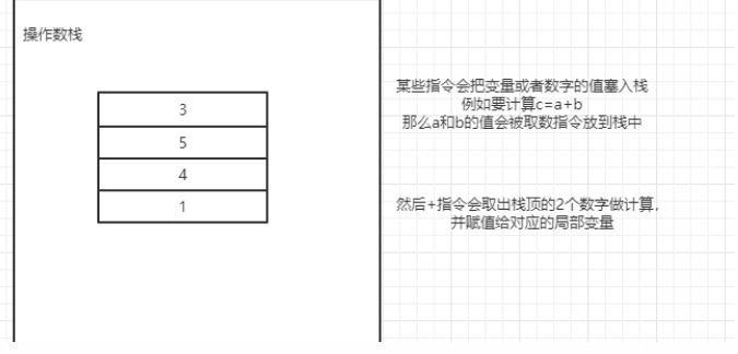 9个问题,带你掌握流程控制语句中的java原理 9个问题,带你掌握流程控制语句中的java原理