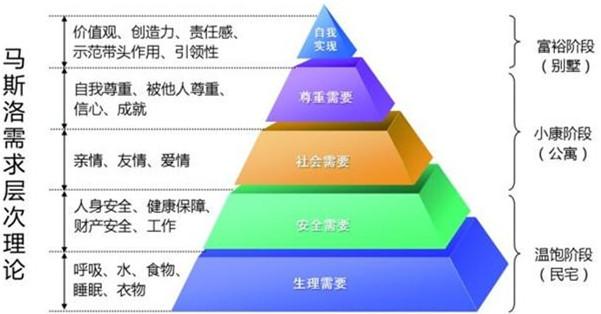 人际关系的万能钥匙