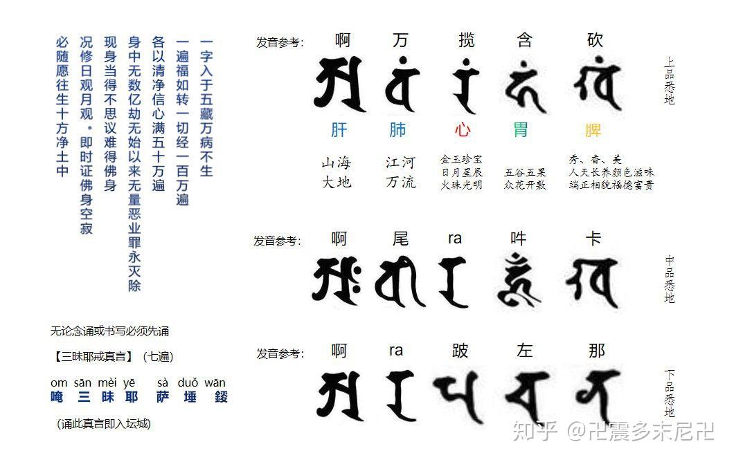 全球免费结缘【龙王坛城】!想利益自己和众生的逆袭翻盘的改命提升的师兄必看!(含投供仪轨) - 知乎