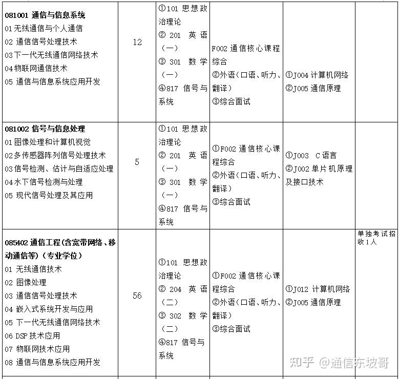 四季如春,向往的城市,那确定不报考这所学校吗?! - 知乎