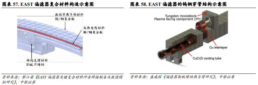 可控核聚变行业深度：商业进程、市场空间、产业链及相关公司深度梳理【慧博出品】 - 知乎