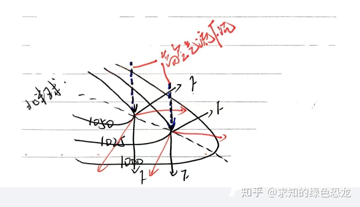 高中地理_锋面气旋 - 知乎