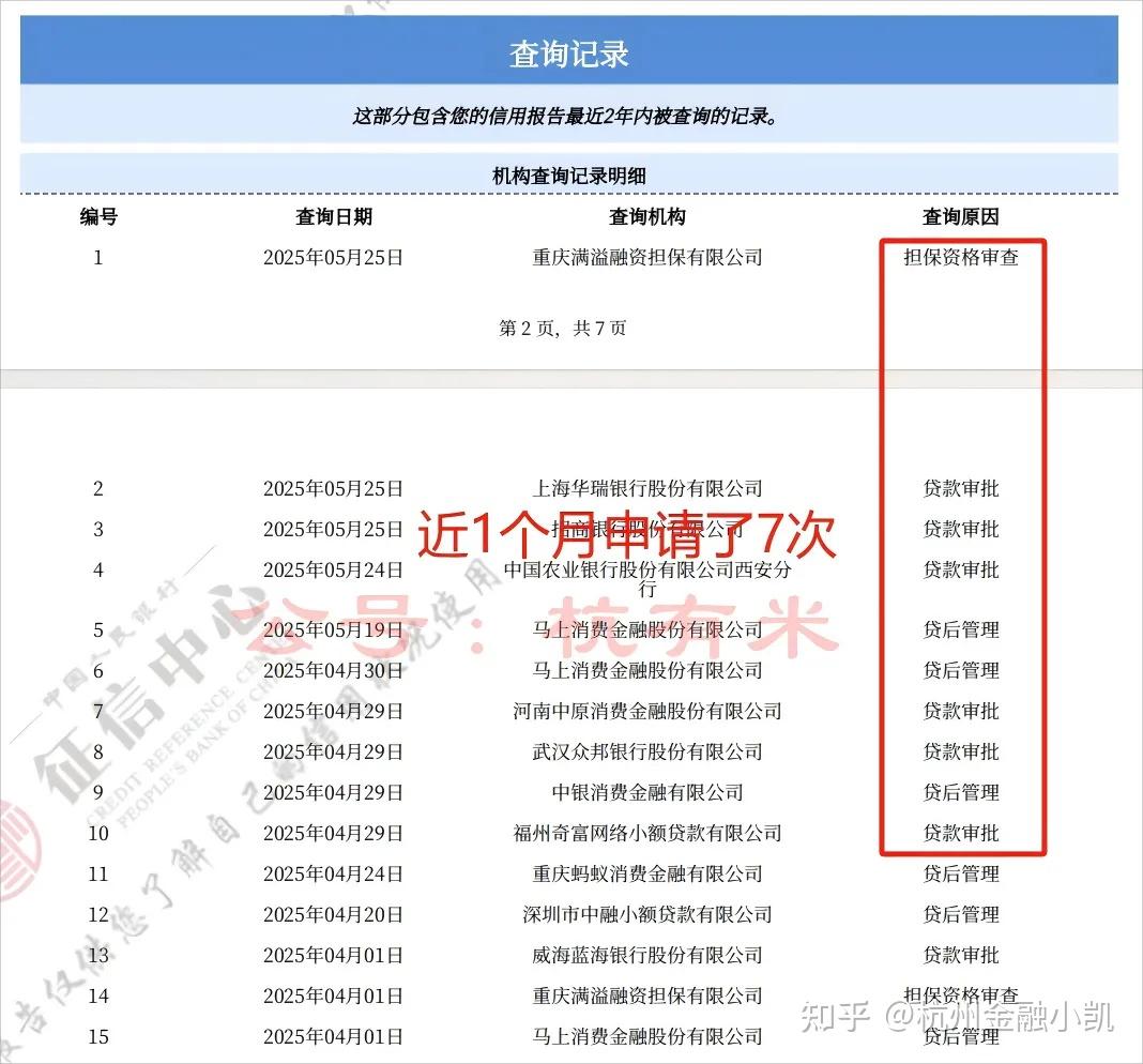 你信吗？负债100万＋，只要符合这一个条件，可继续下款30-80万！ - 知乎