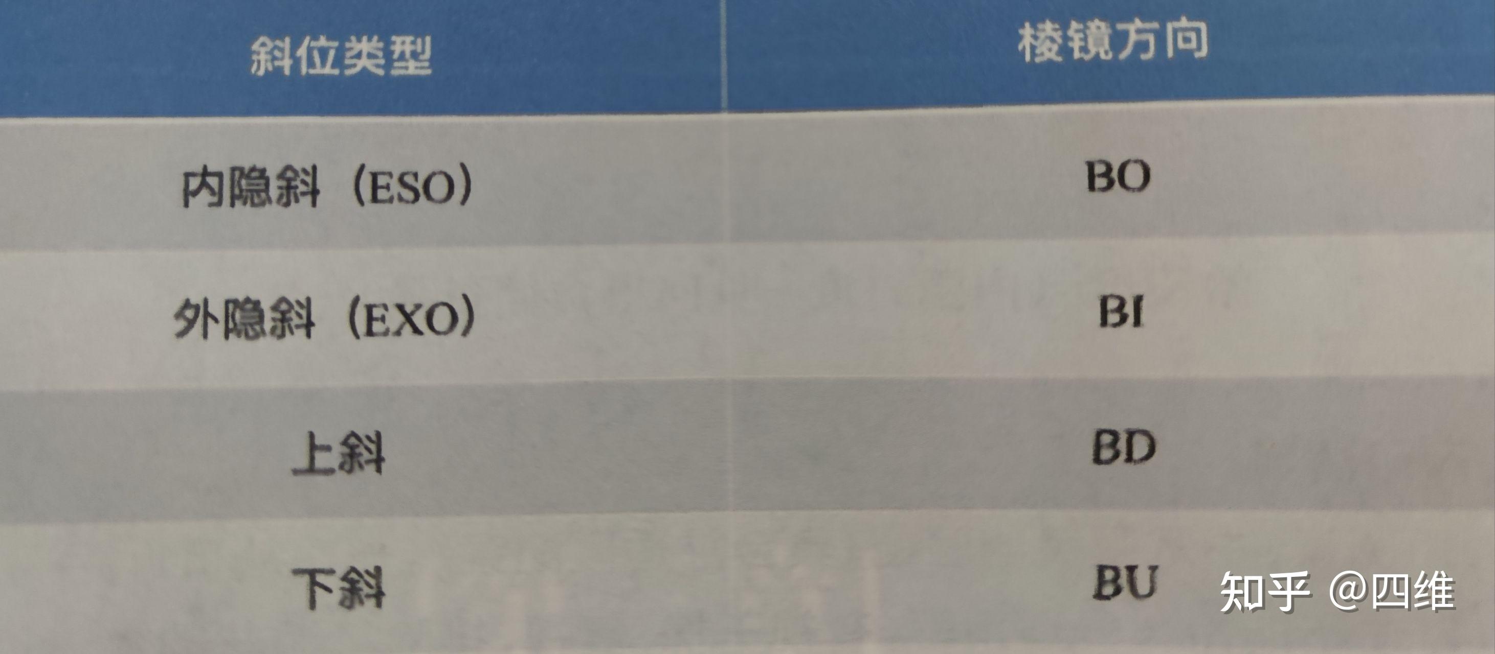 隱斜視三稜鏡處方原則