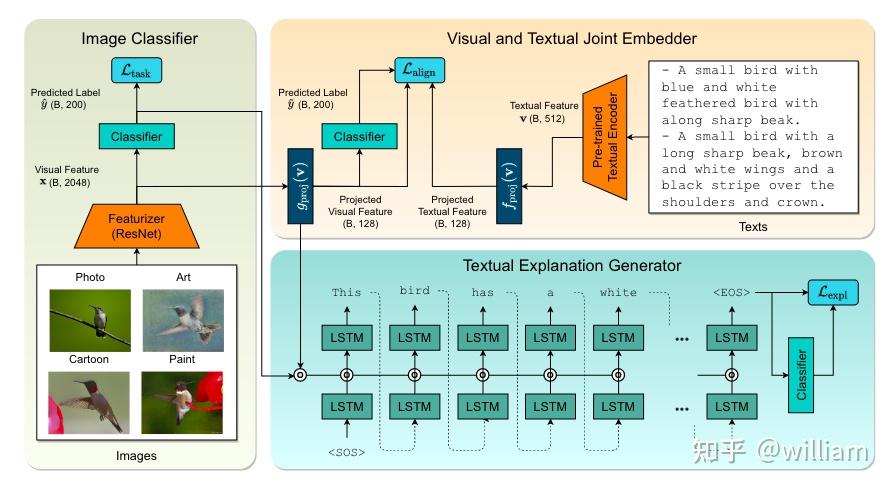 grounding-visual-representations-with-texts-for-domain-generalization