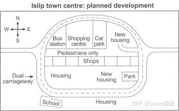 雅思写作：地图题 全新的Islip Town - 知乎