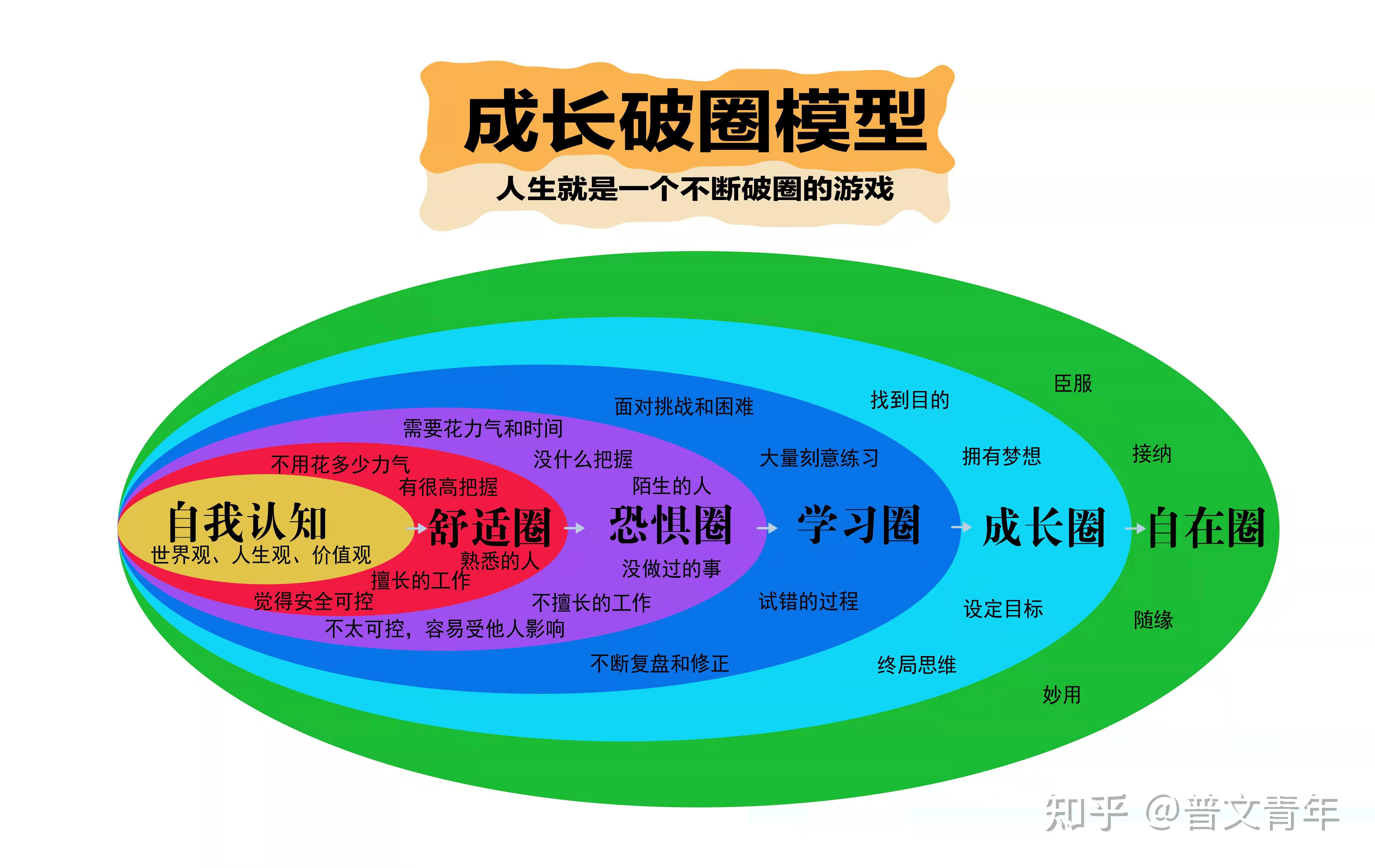 唯有不断破局方能持续成长