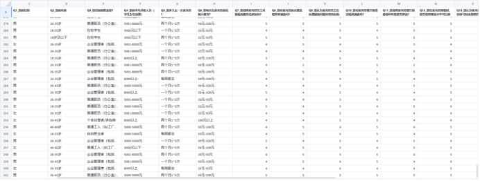 毕业论文问卷类分析