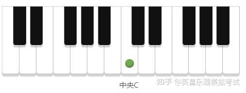 自然音 - 音乐理论简明教程 - 知乎