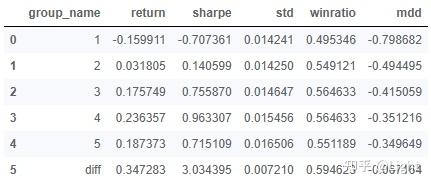 Alpha101单因子测试 - 知乎