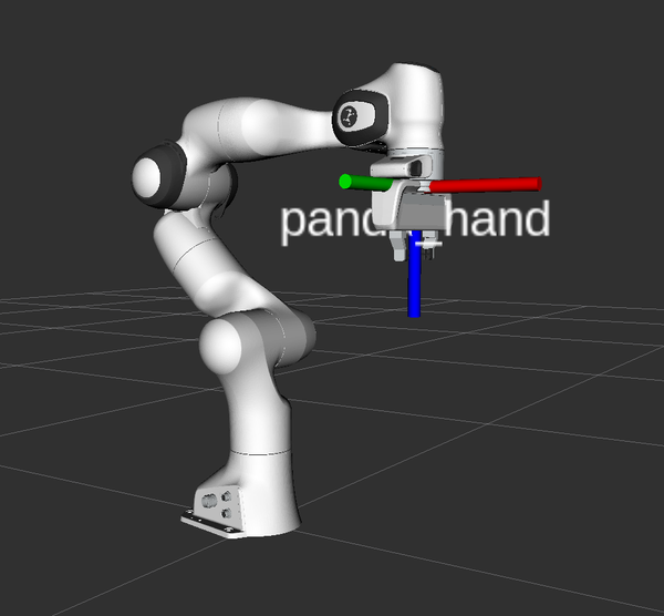 认识机械臂的坐标系系统-安逸的机器人学