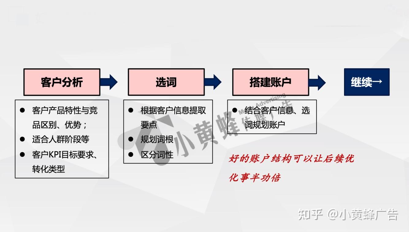 关键词投放策略如何精准定位目标用户群体 (关键词投放策略有哪些)