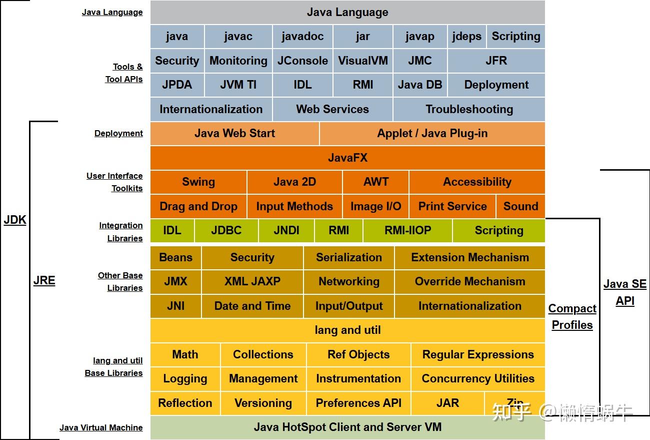 Day2 | Java开发环境安装与配置（保姆级详细版） - 知乎