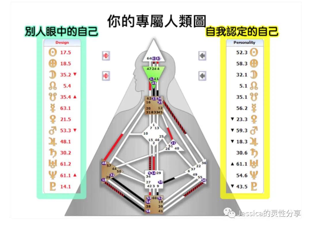 发现你的天赋才能人类图如何看懂