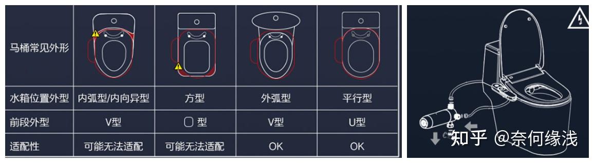 马桶形状区分图片