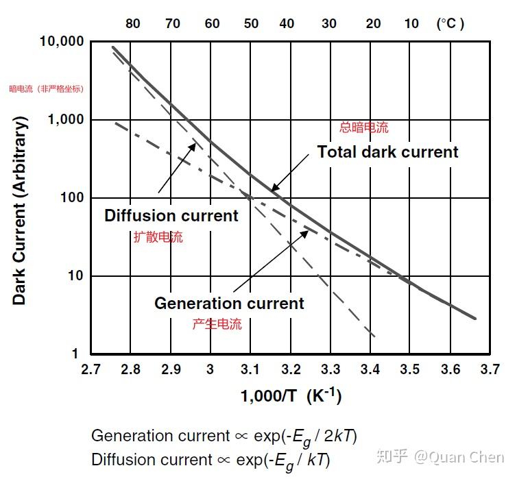 图像传感器基础知识噪声sensornosie