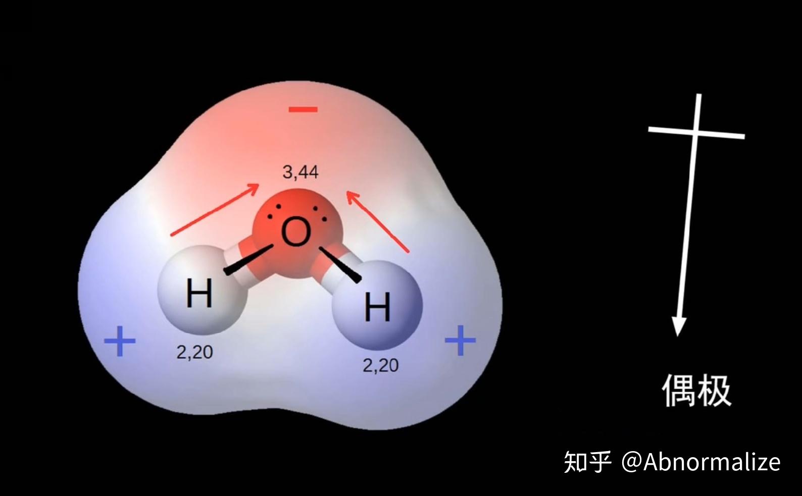 水分子是极性分子我们知道光是一种电磁波,既然是一种电磁波,那么肯定