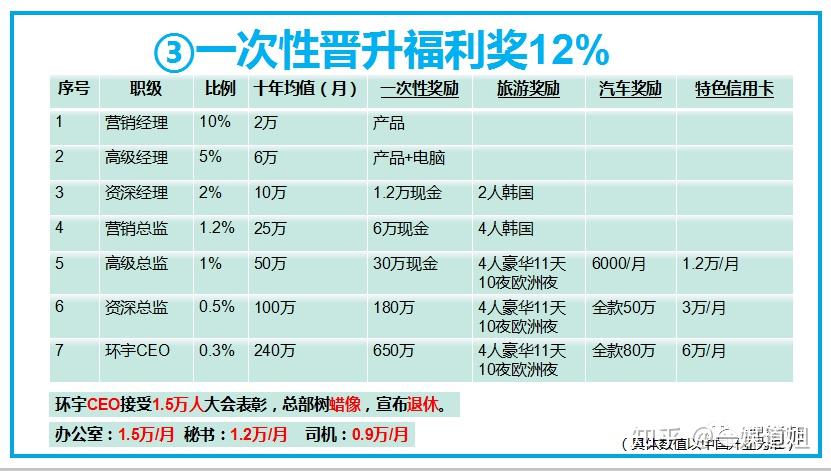 艾多美奖金制度讲解图片