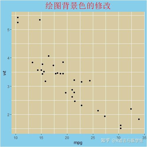 R语言绘图u2014图形背景色的调整- 知乎