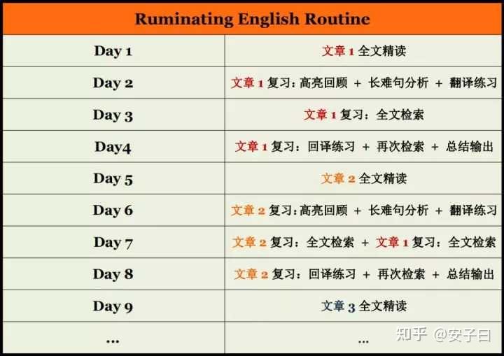 反刍英语“Ruminating English”线上阅读训练营 - 知乎