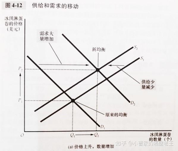 供求均衡曲线图图片