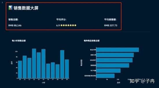 r語言 python 大數據_r語言條形圖篩選數據_分析大數據 r語言