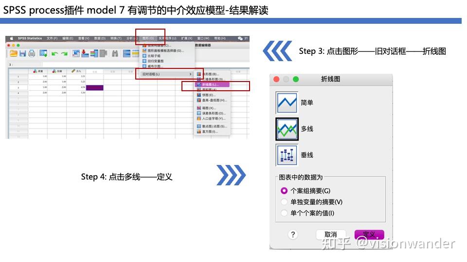 SPSS PROCESS model 7模型操作及结果解读 - 知乎