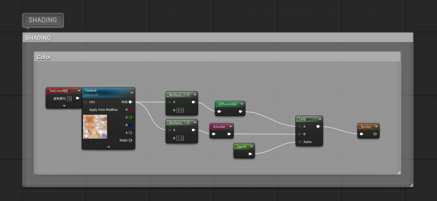 Shell Fur in UE 5 - 知乎