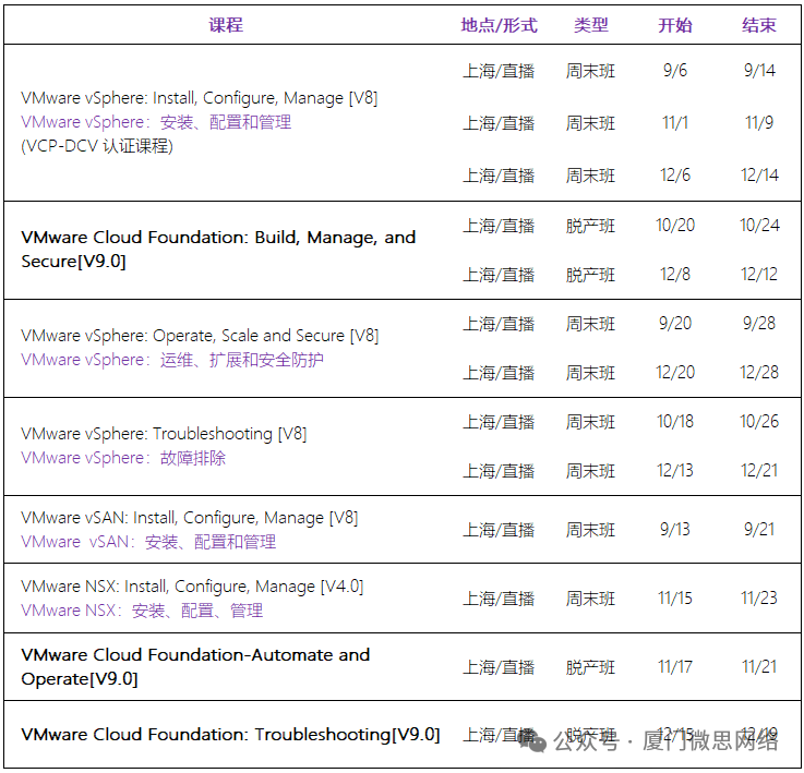 【战报】2025 .9 VMware VCP证书到手 - 知乎