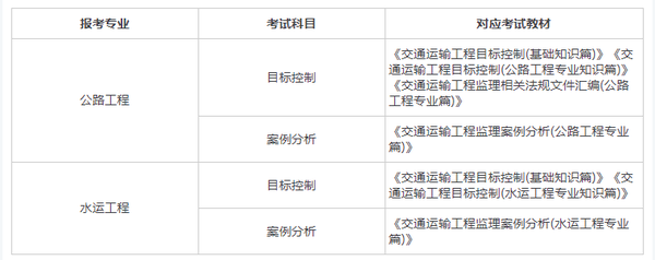 交通部监理工程师_交通部监理工程师课件视频_交通部监理工程师管理平台