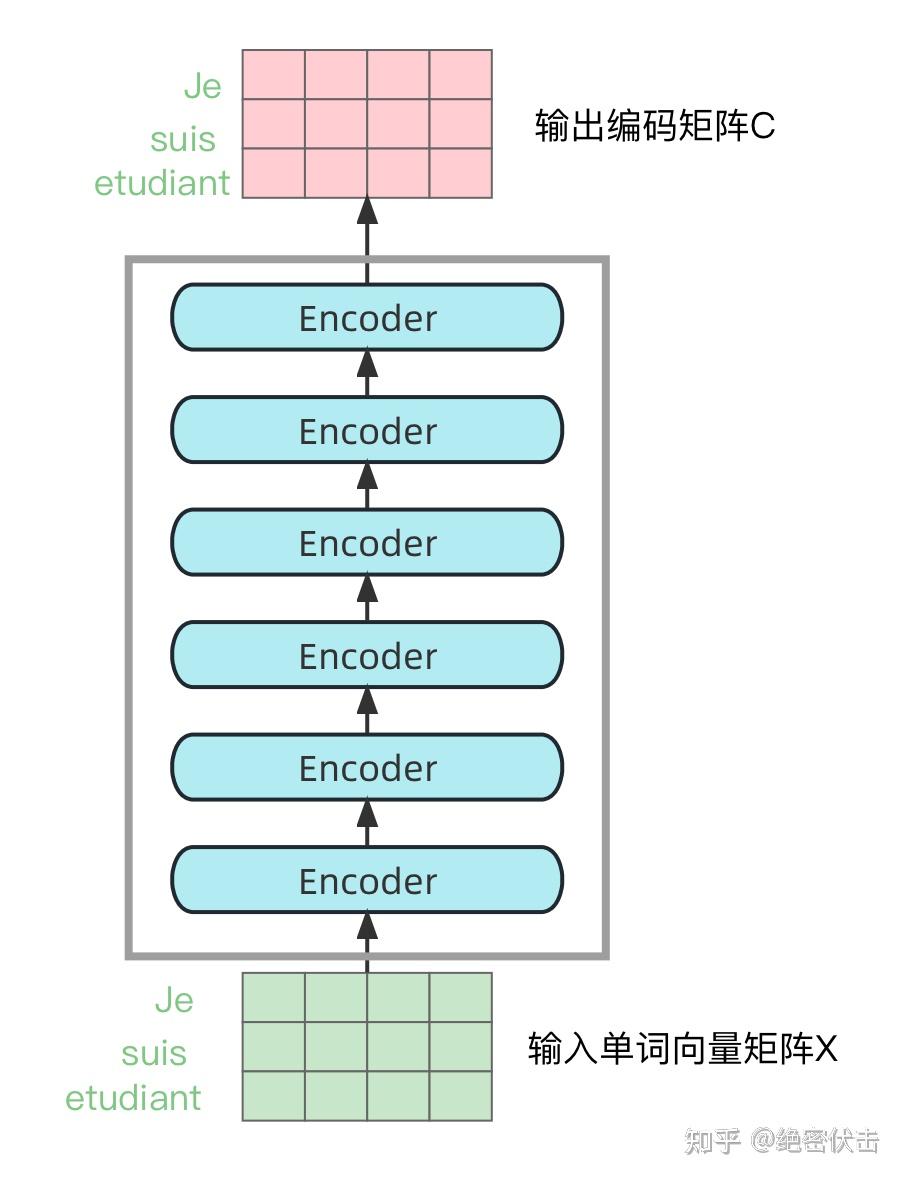一文了解Transformer全貌(图解Transformer) - 知乎