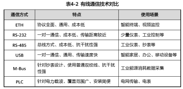 物联网通信技术,那些你不知道的事 物联网通信技术,那些你不知道的事