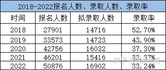 西安体育学院单招简章_西安体育学院体育单招_西安体育学院体育单招2021